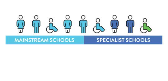 What does school look like for SMA in Australia?
